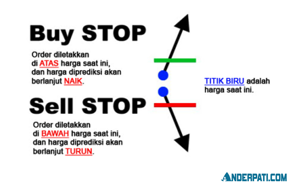 Stop Order Trading Forex